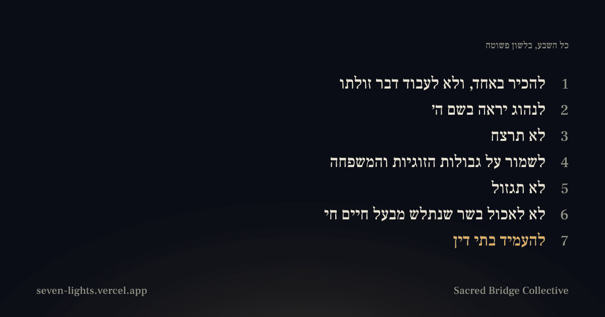 כרטיס המונה את שבע המצוות, ממוספרות מאחת עד שבע, והשביעית בזהב.